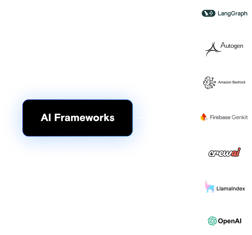 AI Agent Frameworks