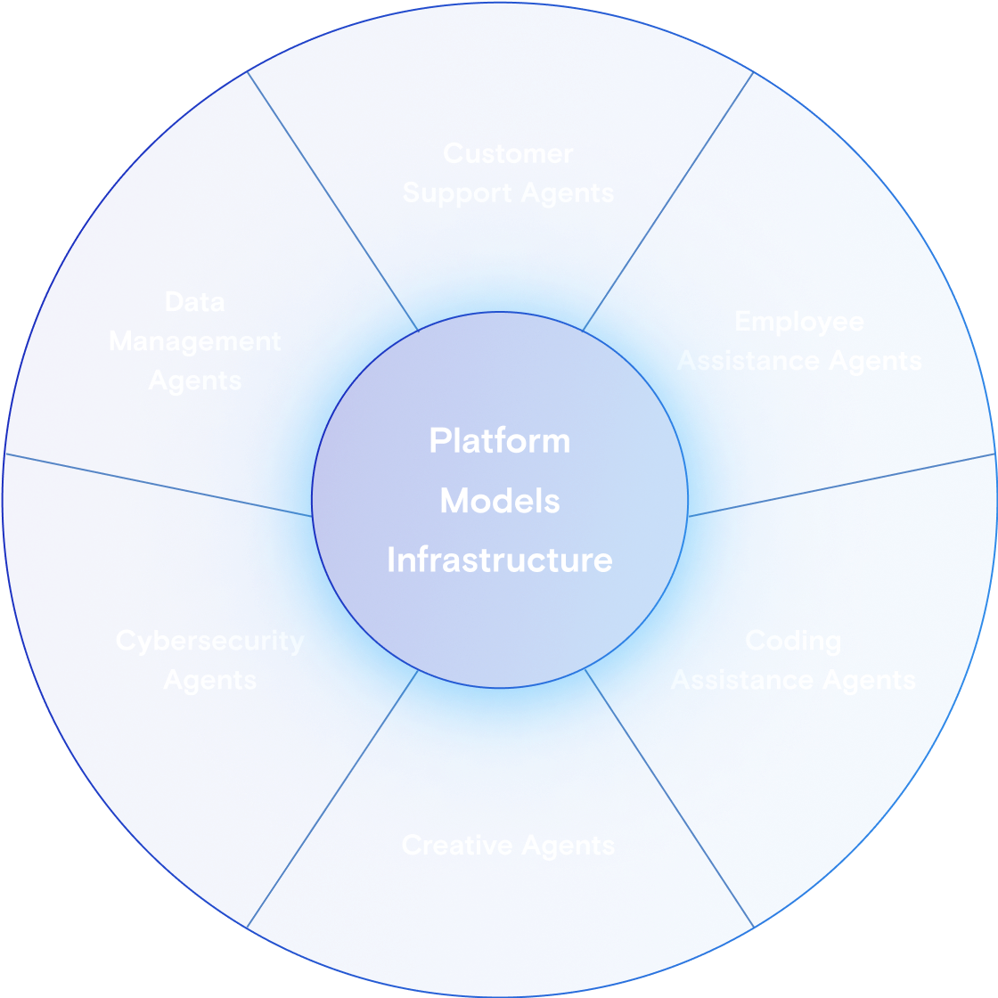 Use Cases for AI Agents