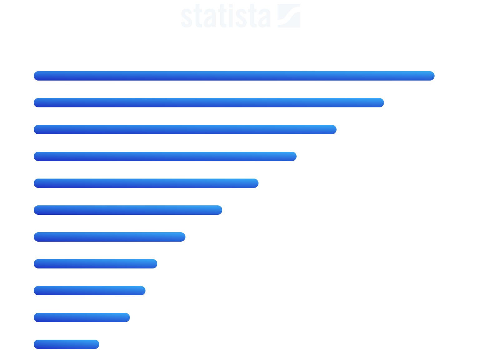 Cyber attack statistics 2024