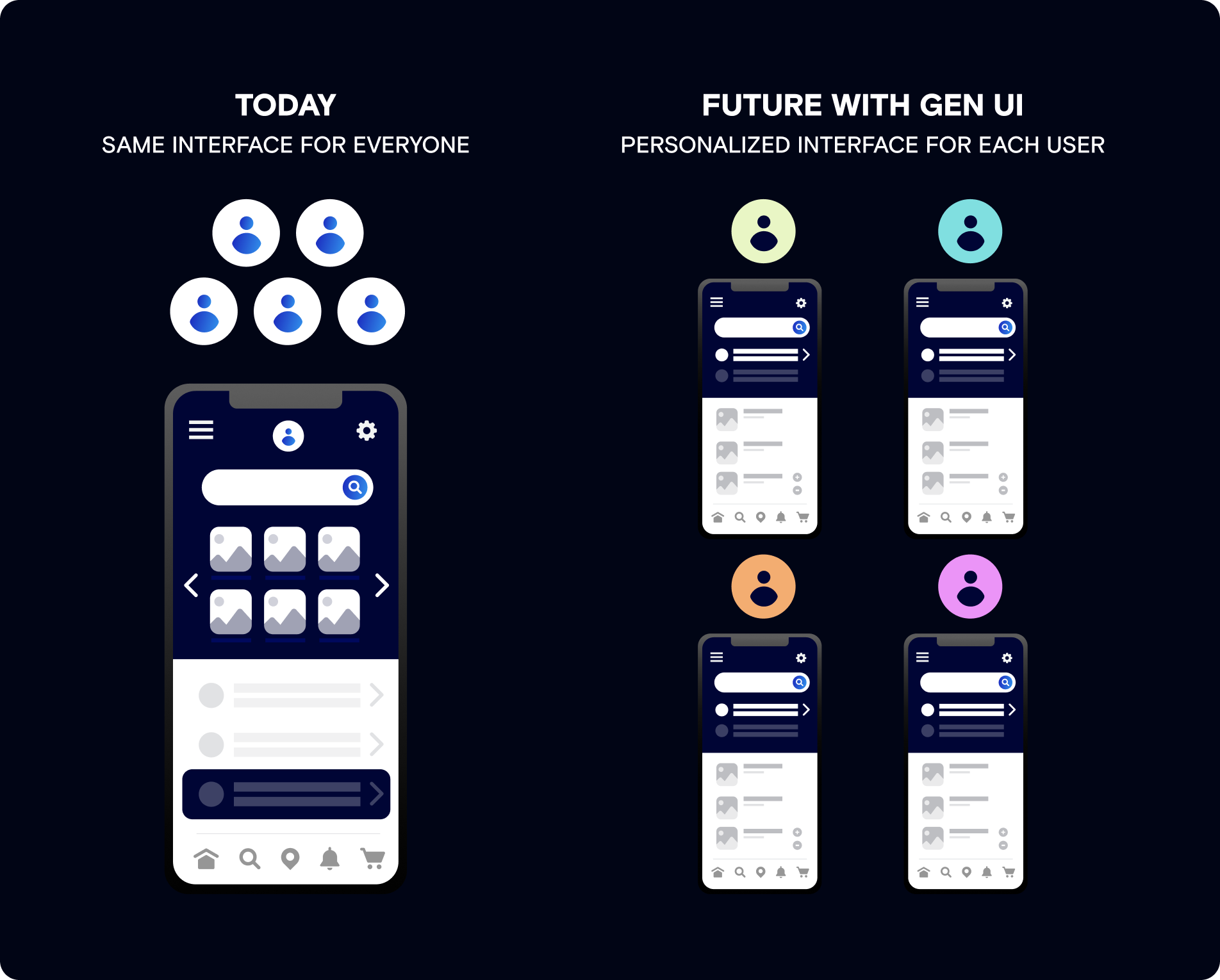 Hyper-Personalization