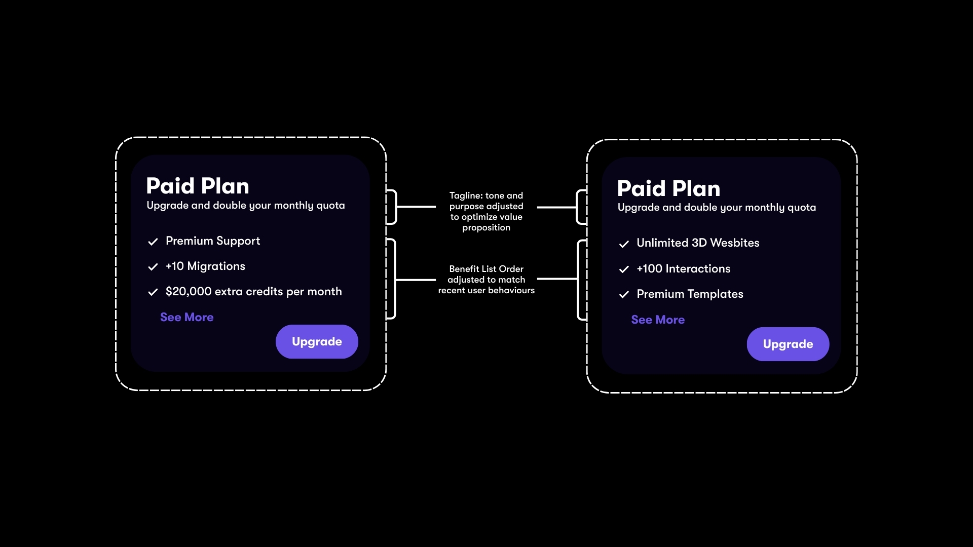 Smart Website Example 2
